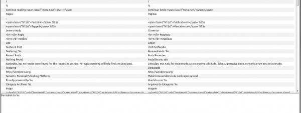 Como traduzir um template do WordPress